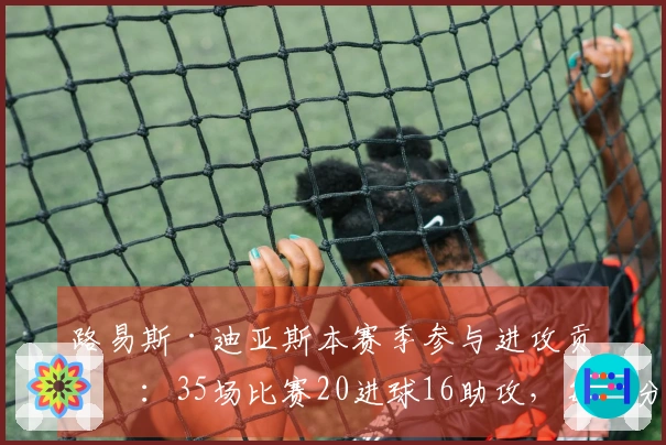 路易斯·迪亚斯本赛季参与进攻贡献：35场比赛20进球16助攻，每80分钟制造1次进球机会